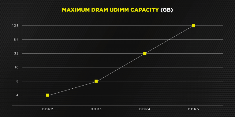 DDR5_Graphs_Capacity-2.png